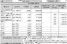 三门峡讨债公司成功追回拖欠八年欠款50万成功案例